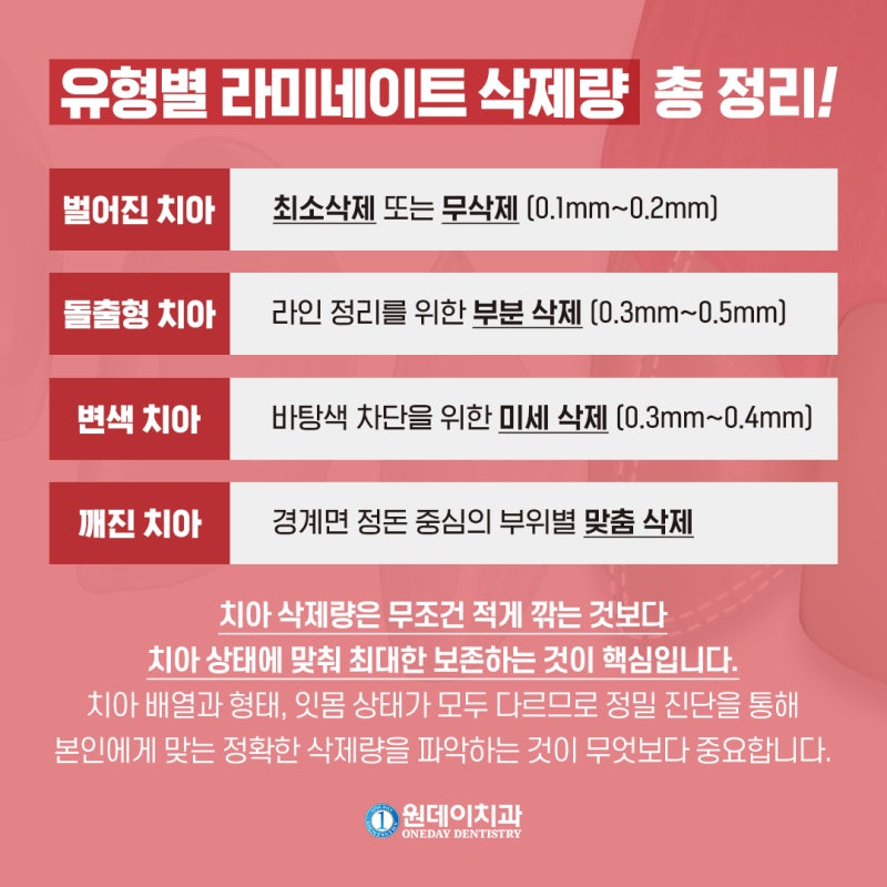[원데이 치과]라미네이트 내 치아는 얼마나 삭제해야 할까? 사진 6